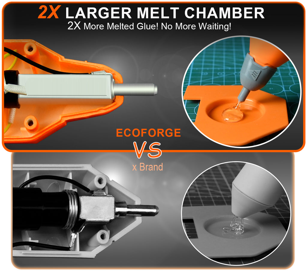 ECOFORGE Cordless Hot Glue Gun Kit
