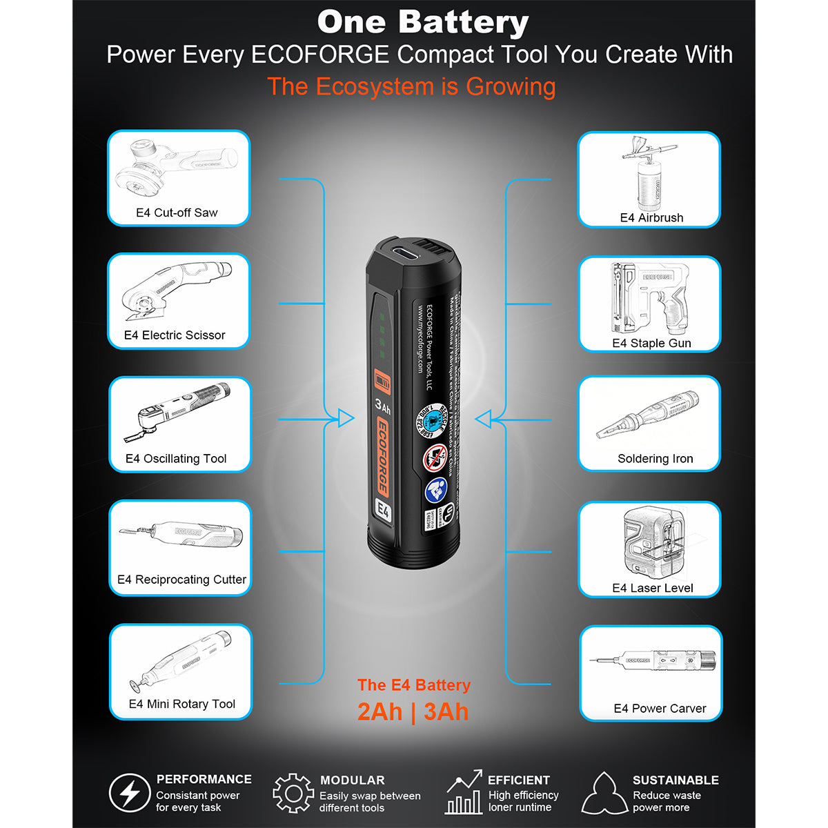ECOFORGE E4 Litium Rechargeable Battery Pack 2Ah | 3Ah